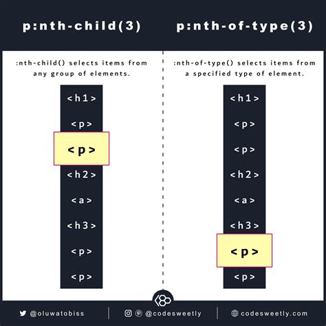 CSS :nth.